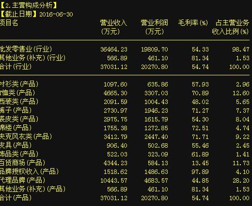 史上最強(qiáng)妖王強(qiáng)勢出擊,暴吸2.8億血籌!