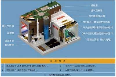 金鋼甲重磅來襲 阿爾法地下智防水系統重磅首發