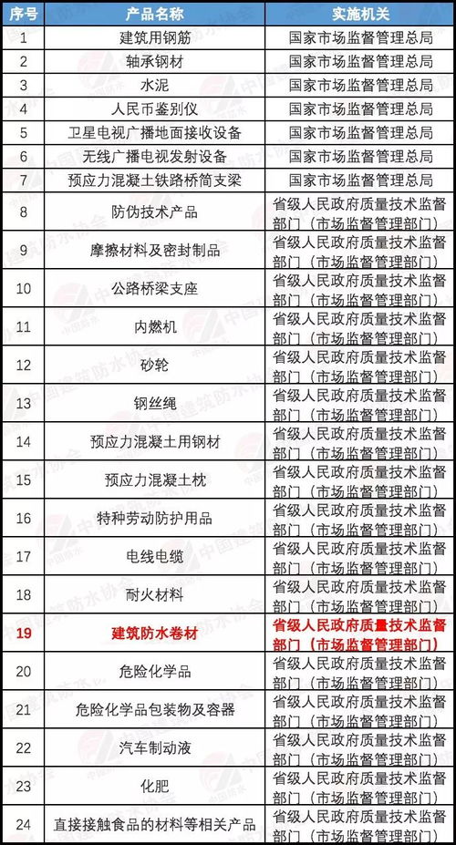 繼續實施生產許可證管理工業產品減至24類，建筑防水卷材產品銷售政策解析